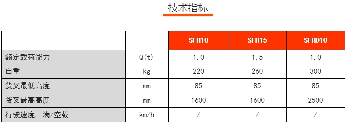 SFH手動(dòng)堆高車，諾力手動(dòng)半電動(dòng)搬運(yùn)/堆高車