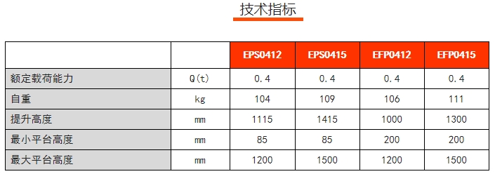 EPS電動行李車，諾力手動半電動搬運(yùn)/堆高車