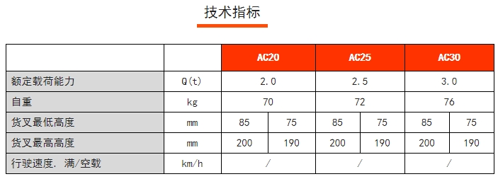 AC手動搬運車，諾力手動半電動搬運/堆高車