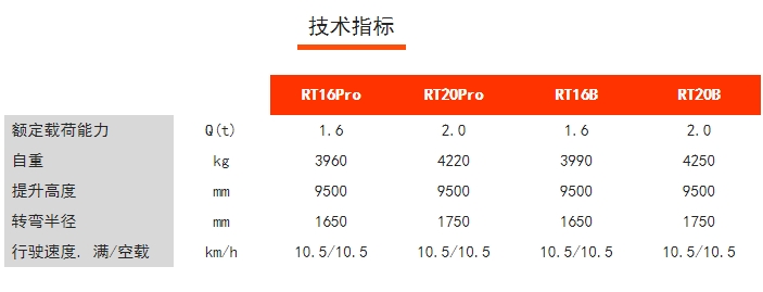 RT16/20Pro RT16/20B 座駕式前移式蓄電池前移車，諾力前移車叉車