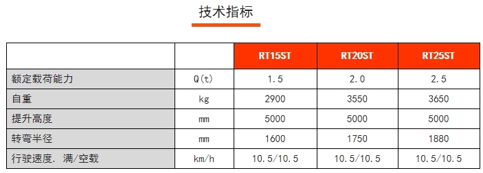 RT15/20/25ST RT系列站駕式前移車，諾力前移式電動叉車