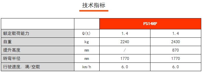 PS 14RP剪式前移堆垛車，諾力前移叉車