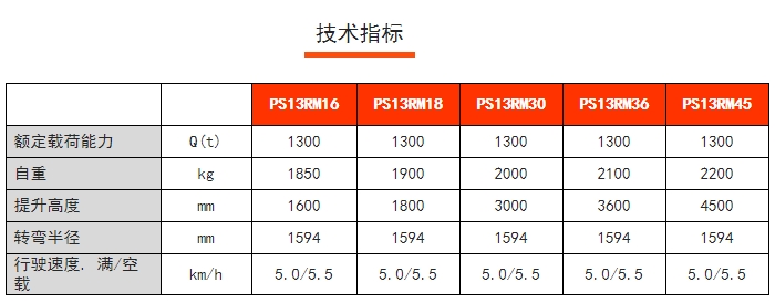 PS13RM/15RM步行式前移堆高車，諾力前移叉車