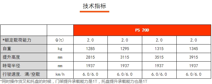 PS 20D雙提升全電動堆垛車，諾力電動堆高車