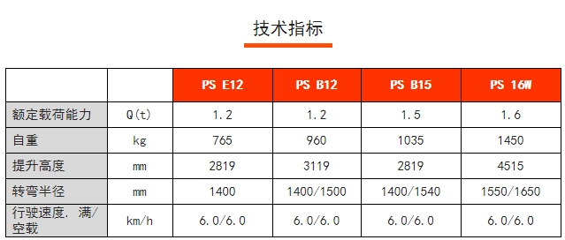 PS 16W全電動常規(guī)型堆高車，諾力電動堆高車