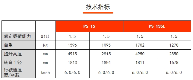 PS 15 / 15SL全電動堆垛車，諾力電動堆高車