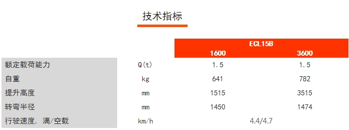 ECL15B經(jīng)濟(jì)型長(zhǎng)手柄堆高車，諾力電動(dòng)堆高車