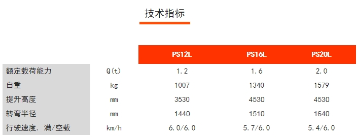 PS12/16/20L步行式電動堆垛車，諾力電動堆高車