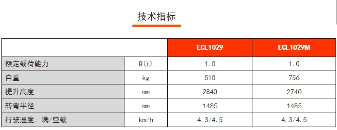 ECL 10全電動輕型堆高車，諾力電動堆高車