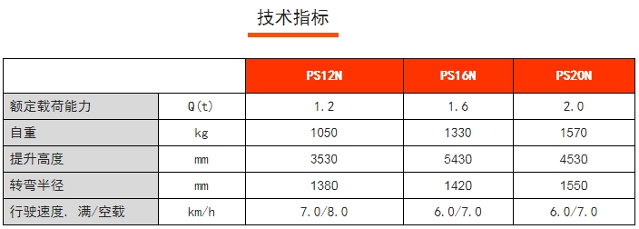 PS 12-20N全電動常規(guī)型堆高車，諾力電動堆高車