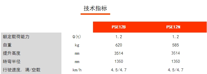 PSE12N/12B全電動(dòng)鋰電堆高車(chē)，諾力電動(dòng)堆高車(chē)