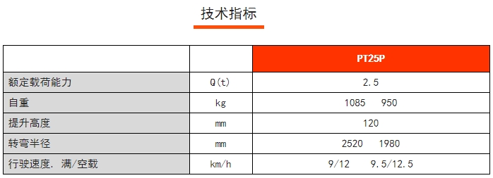 PT25P常規(guī)性全電動(dòng)搬運(yùn)車，諾力電動(dòng)搬運(yùn)車