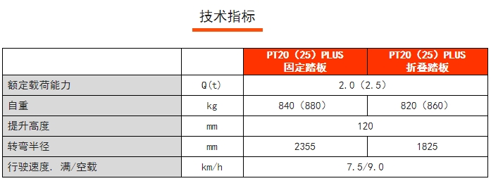 PT20PLUS站駕式電動(dòng)搬運(yùn)車，諾力電動(dòng)搬運(yùn)車