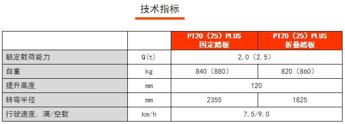 PT20PLUS常規(guī)性全電動搬運(yùn)車，諾力電動搬運(yùn)車