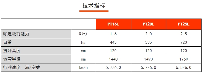 PT16/20/25L常規(guī)性全電動搬運車，諾力電動搬運車