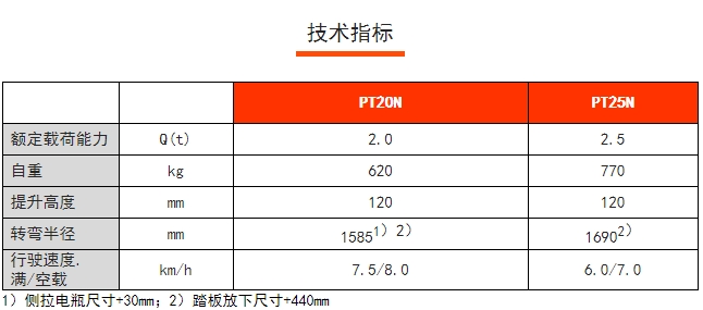 PT20/25N短手柄電動(dòng)搬運(yùn)車，諾力電動(dòng)搬運(yùn)車