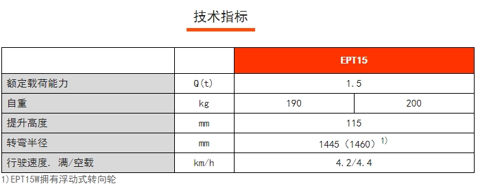 EPT15經(jīng)濟(jì)型電動(dòng)搬運(yùn)車，諾力電動(dòng)搬運(yùn)車