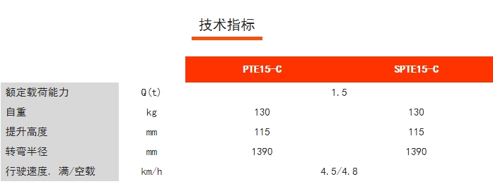 PTE15-C/SPTE15-C經(jīng)濟(jì)型長(zhǎng)手柄電動(dòng)/半電動(dòng)搬運(yùn)車，諾力電動(dòng)搬運(yùn)車