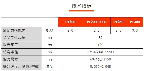 PT20/25/30H PT20H PLUS諾力高速物流電動(dòng)搬運(yùn)車，諾力電動(dòng)搬運(yùn)車