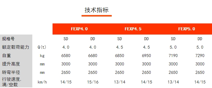 FEXP四支點前驅平衡重電動叉車，諾力電動叉車