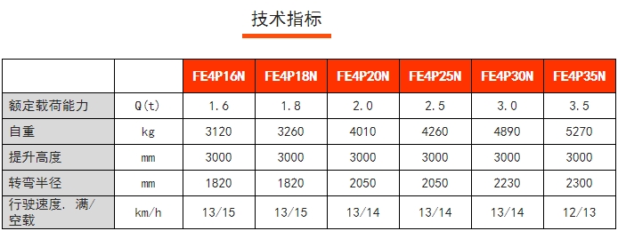 FE4P四支點(diǎn)前驅(qū)平衡重電動叉車，諾力電動叉車