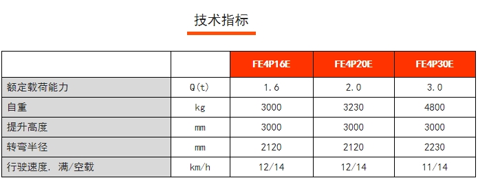 FE4P E系列四支點前驅(qū)平衡重電動叉車，諾力電動叉車