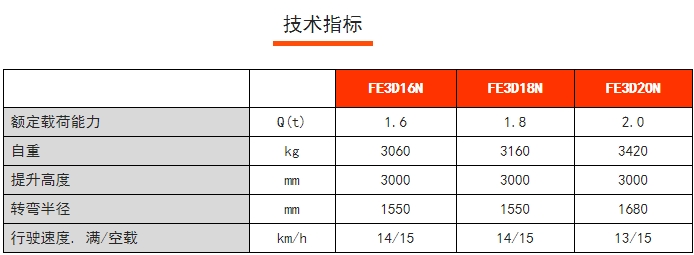 FE 3D N系列三支點(diǎn)前驅(qū)平衡重電動(dòng)叉車，諾力電動(dòng)叉車