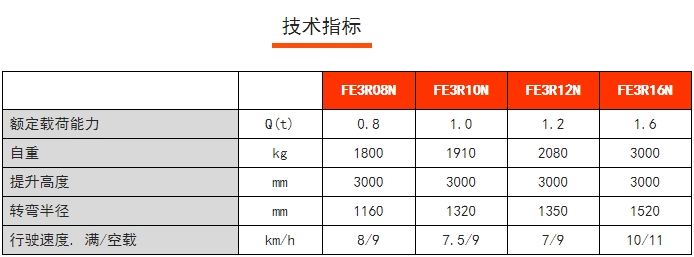 FE3R N系列三支點(diǎn)后驅(qū)平衡重電動叉車，諾力電動叉車