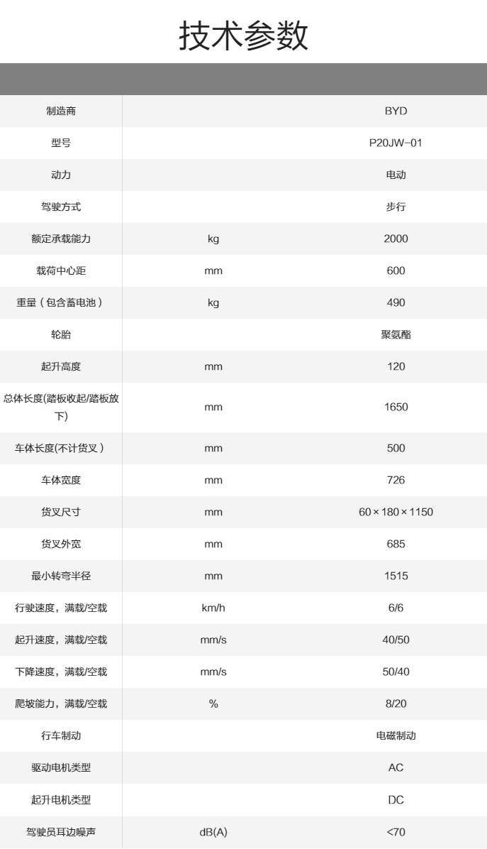 比亞迪倉儲(chǔ)車P20JW-01_2.0T步行式托盤搬運(yùn)車